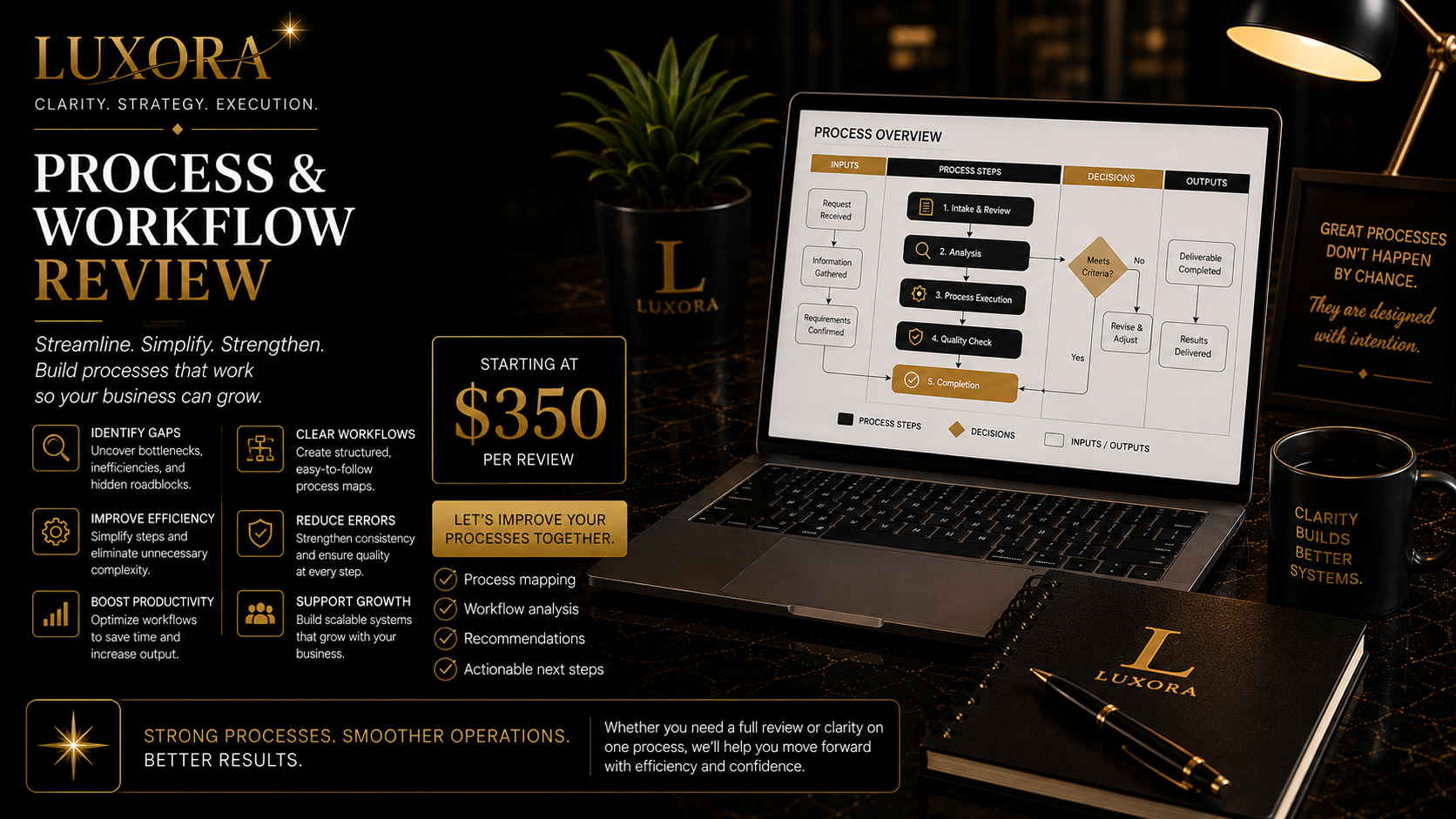 LUXORA Process and Workflow Review promotional image